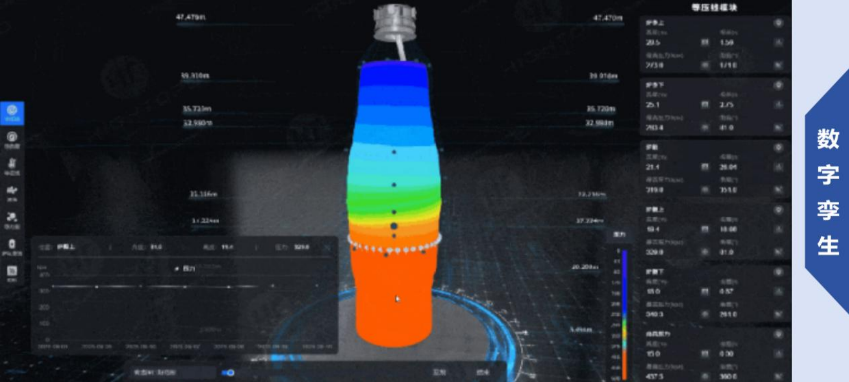 数字孪生3D模型