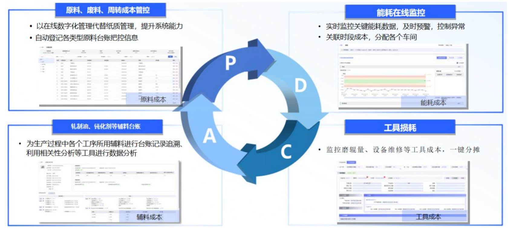 成本分析报表