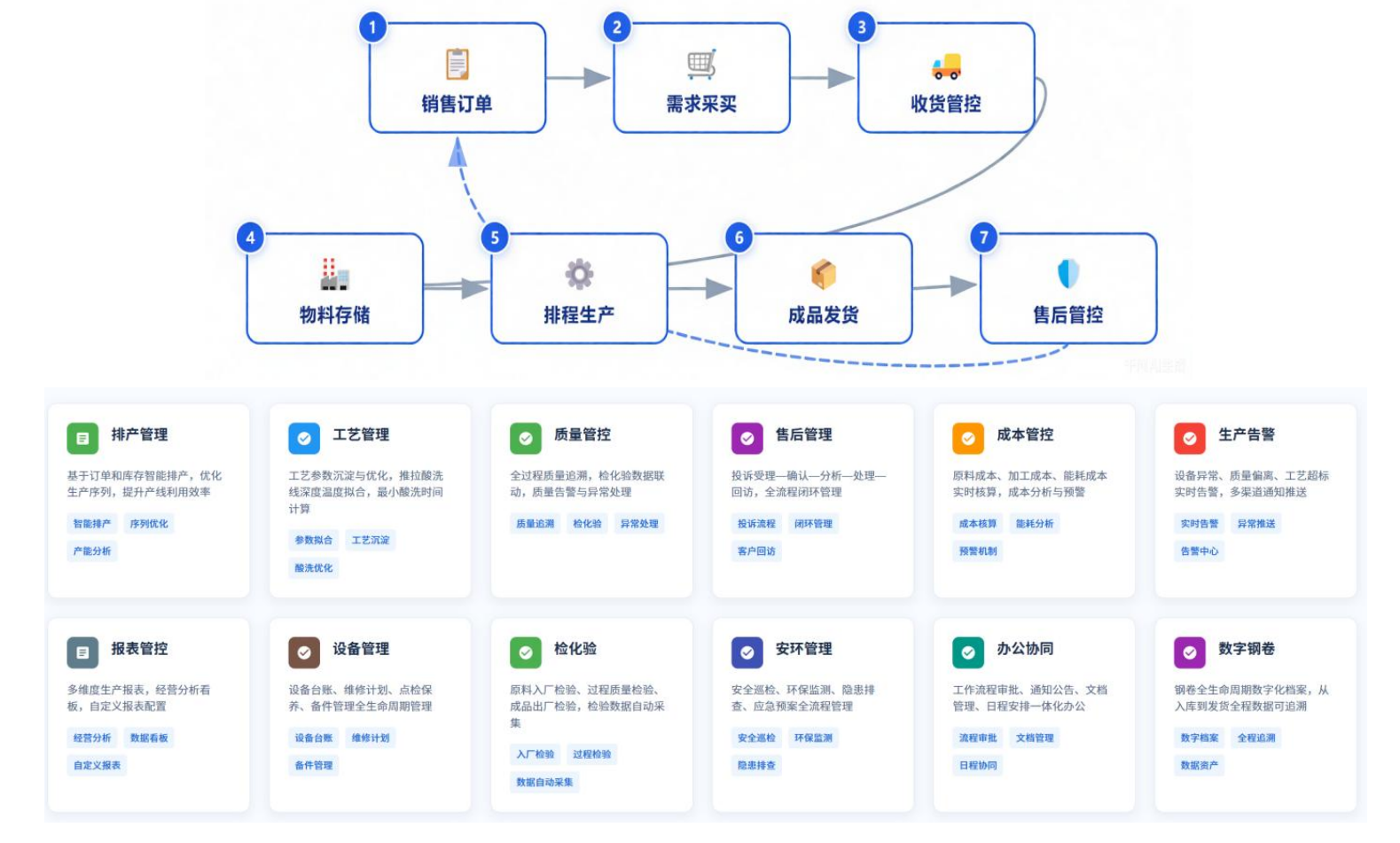 业务一体化架构图